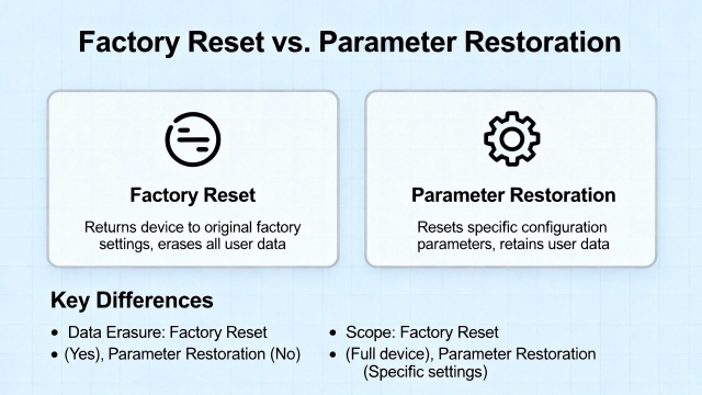 How to Fix ABB VFD Faults: Drive Parameter Reset and Configuration